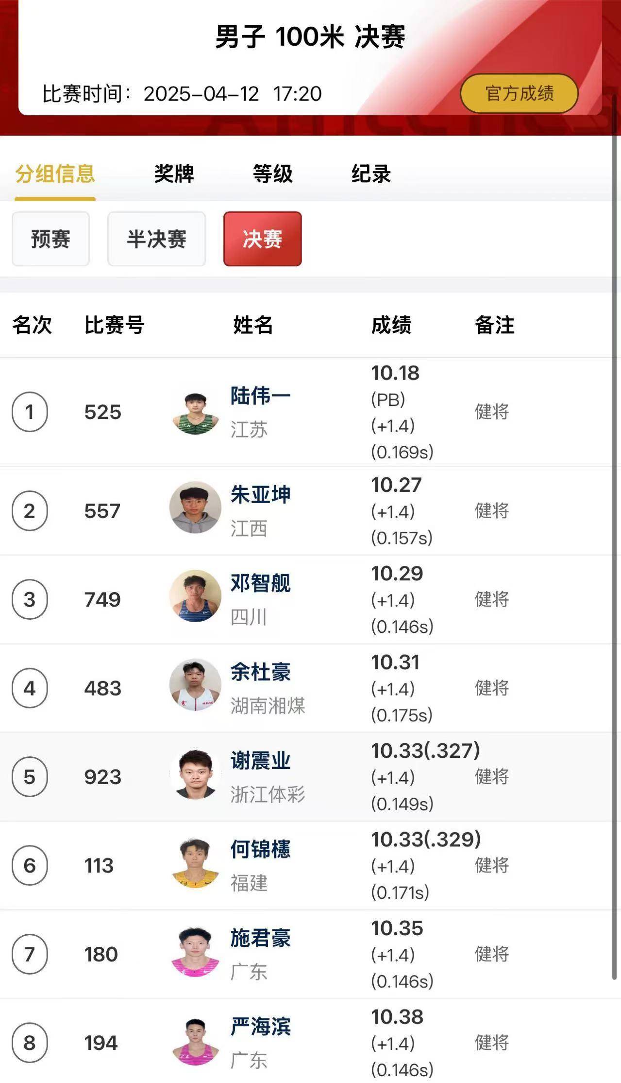 田径热度飙升,网友热议不断 田径热度飙升,网友热议不断