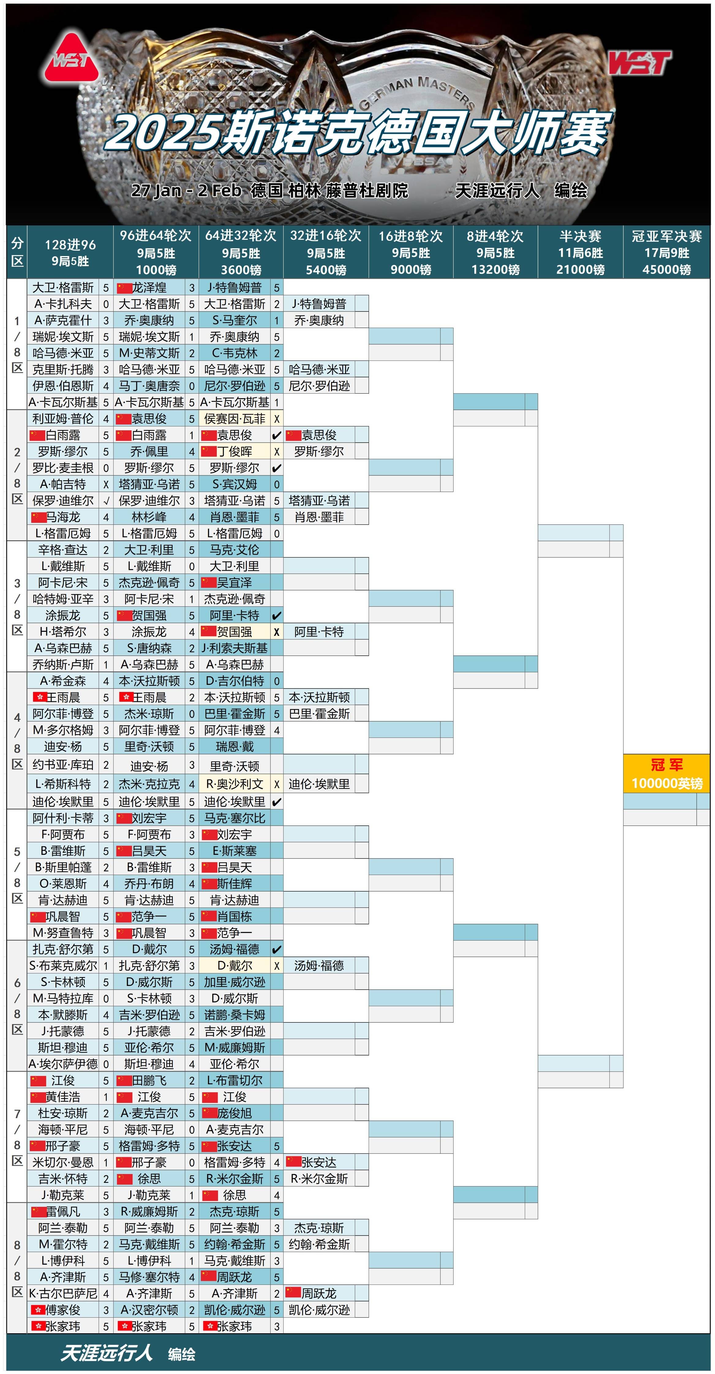 关于赛车赛程公布，焦点大战一触即发的信息